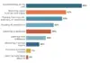 Beyond the Hype: Industry Benchmark Report Reveals How Small Businesses Are Operating in the 2026 AI Era