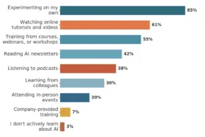 Beyond the Hype: Industry Benchmark Report Reveals How Small Businesses Are Operating in the 2026 AI Era