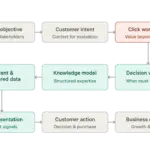 beyond-the-zero-click-crisis-why-click-worthiness-is-the-new-currency-of-ai-era-search-strategy