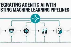 Bridging the Chasm: The Rise of Hybrid Pipelines Integrating Classical Machine Learning with Agentic AI