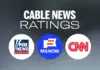 Cable News Ratings Analysis: Late-Summer Slump Hits All Networks as Fox News Dominates and CNN Secures a Rare Demo Victory