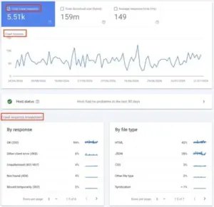 decoding-googles-updated-crawl-budget-guidelines-a-masterclass-for-modern-seos-and-e-commerce-leaders