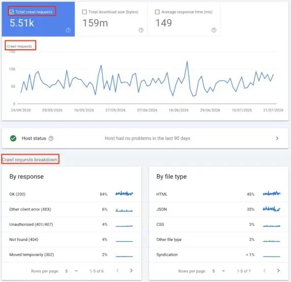 decoding-googles-updated-crawl-budget-guidelines-a-masterclass-for-modern-seos-and-e-commerce-leaders