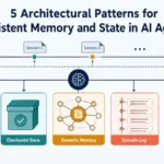 engineering-persistent-memory-and-state-in-ai-agents-a-comprehensive-architecture-blueprint