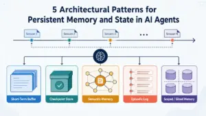 engineering-persistent-memory-and-state-in-ai-agents-a-comprehensive-architecture-blueprint