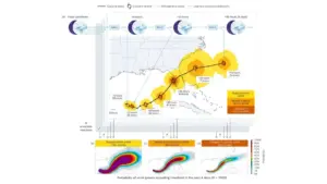 google-open-sources-weathernext-a-groundbreaking-ai-model-set-to-transform-hurricane-forecasting-and-disaster-response
