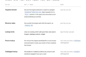 Inside OpenAI’s Silent Rewrite: How ChatGPT Abandoned JSON for a Custom Query Language