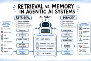 Mastering Agentic AI: The Definitive Guide to Retrieval vs. Memory Architectures