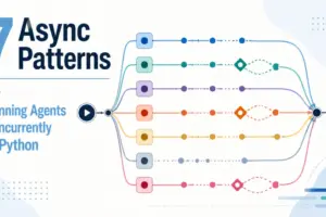 Mastering Concurrency: Seven Production-Grade Async Patterns for Scaling AI Agents in Python