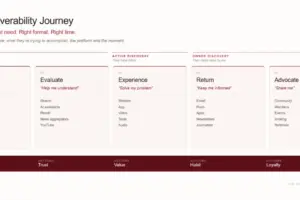 Navigating the Shift: The Modern Evolution of Publisher SEO and Discoverability Auditing