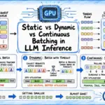 optimizing-production-ai-the-evolution-of-static-dynamic-and-continuous-batching-in-large-language-model-inference