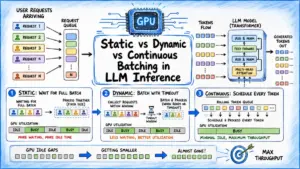 optimizing-production-ai-the-evolution-of-static-dynamic-and-continuous-batching-in-large-language-model-inference