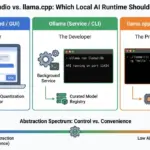 the-architecture-of-local-intelligence-a-definitive-evaluation-of-ollama-lm-studio-and-llama-cpp