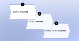 the-death-of-the-click-and-the-rise-of-discoverability-how-publishers-must-adapt-to-ai-creators-and-walled-gardens