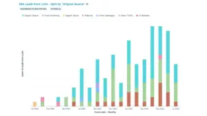the-death-of-traditional-seo-metrics-how-to-measure-ai-visibility-and-tie-it-to-real-business-revenue