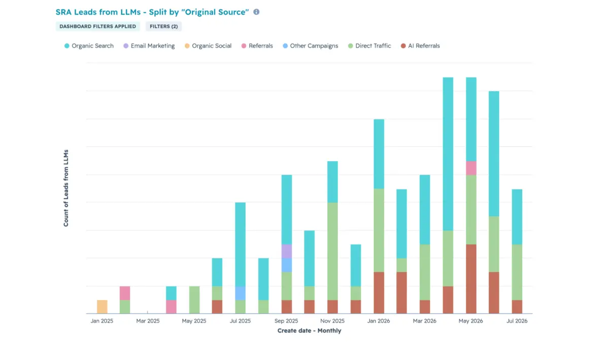 The Death of Traditional SEO Metrics: How to Measure AI Visibility and Tie It to Real Business Revenue