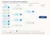 The Invisible Fingerprint: How the EU AI Act and Text Watermarks Threaten the Future of Digital Marketing