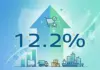 U.S. E-Commerce Enters a New Era of Double-Digit Growth in 2026: A Comprehensive Market Analysis