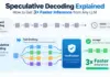 Breaking the Latency Bottleneck: How Speculative Decoding Delivers 3X Faster LLM Inference Without Sacrificing Quality