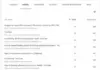 Bridging the Gap: Google Search Console Expands Analytics to Social Media Profiles