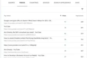 Bridging the Gap: Google Search Console Expands Analytics to Social Media Profiles