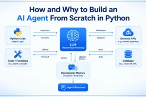 Building an Autonomous AI Agent From Scratch in Python: A Framework-Free Architecture Guide