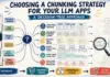Mastering Document Preprocessing: A Comprehensive Guide to Choosing the Right Chunking Strategy for RAG Systems