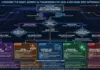 Navigating the Agentic AI Landscape: A Definitive Production Framework Decision Guide