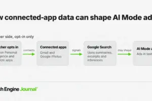 The New Frontier of Personalization: How Google’s Latest Privacy Policy Shift Redefines AI-Driven Advertising